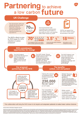 Partnering to achieve a low carbon future